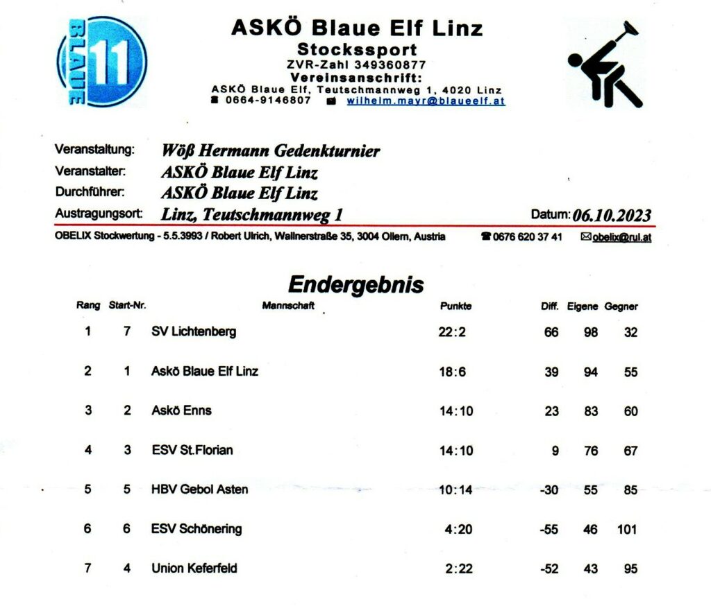 ASKÖ Blaue Elf Linz