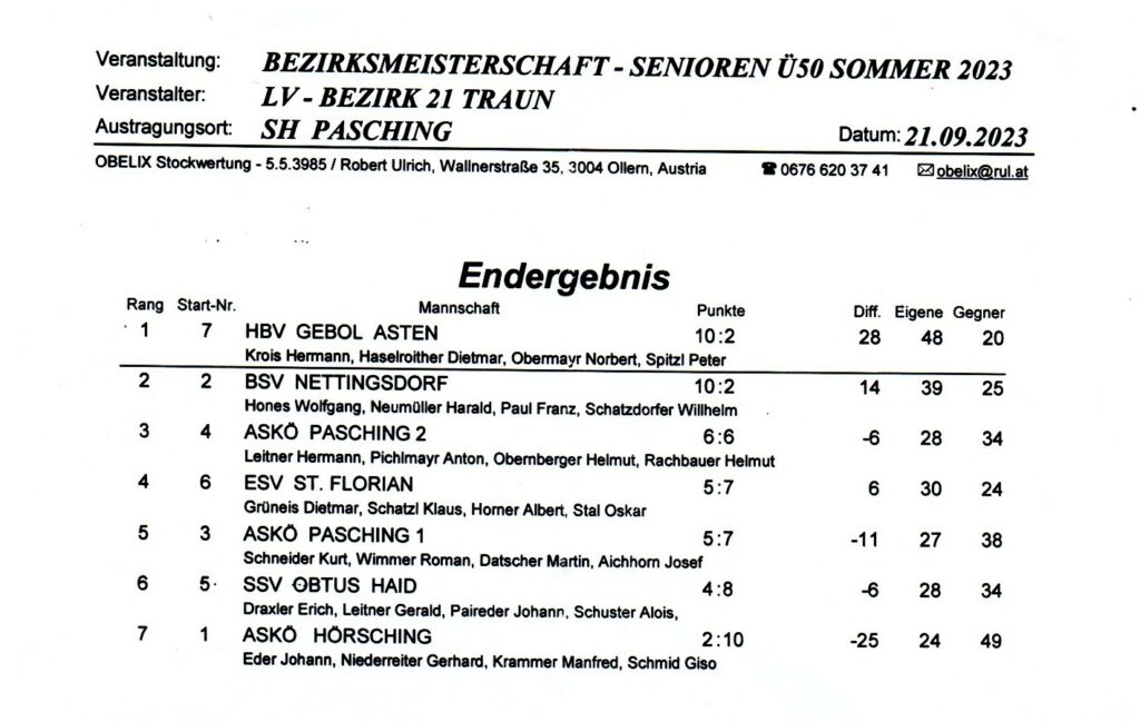 Bezirksmeisterschaft Herren 2023