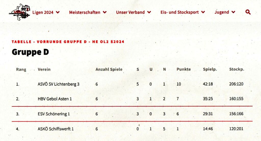 Oberliga Vorrunde Gruppe D
