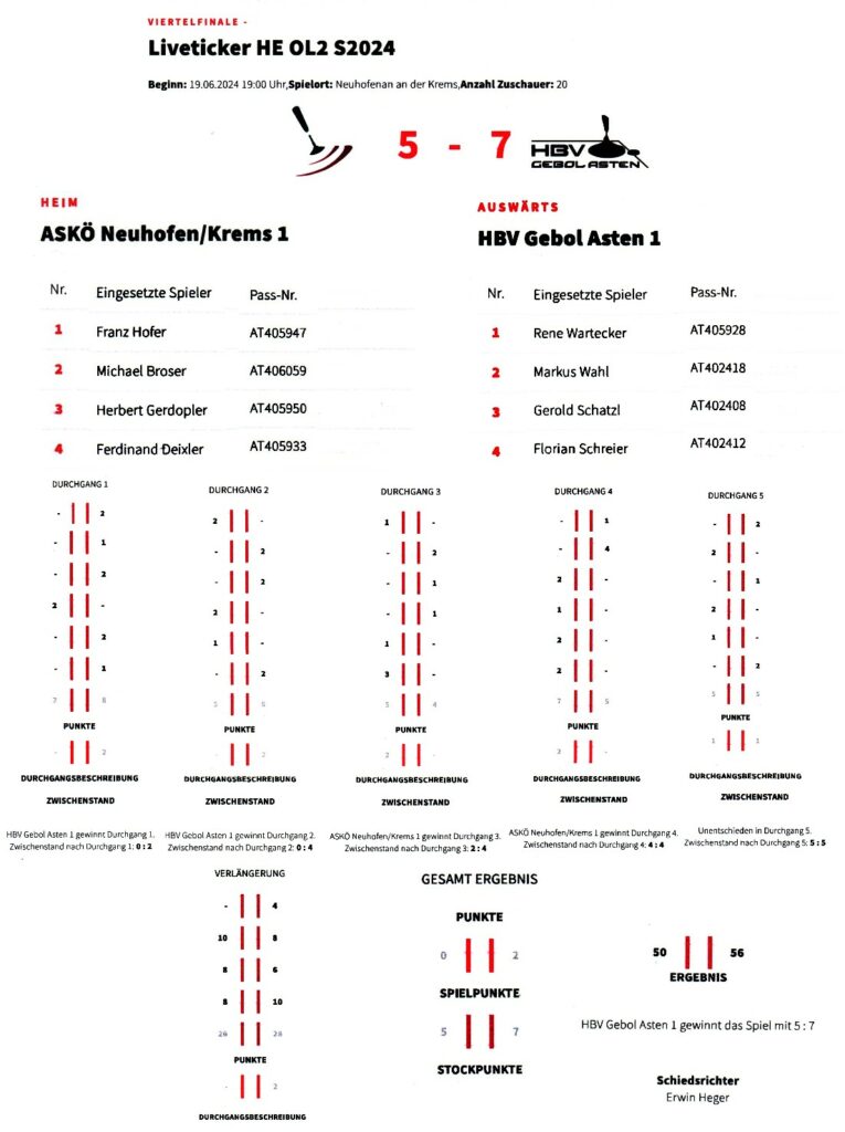 Oberliga Viertelfinale Neuhofen