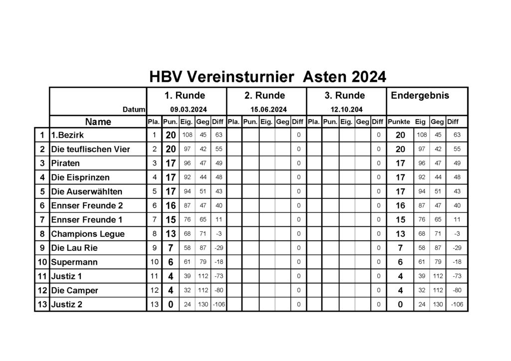 Vereinsmeisterschaft März 2024